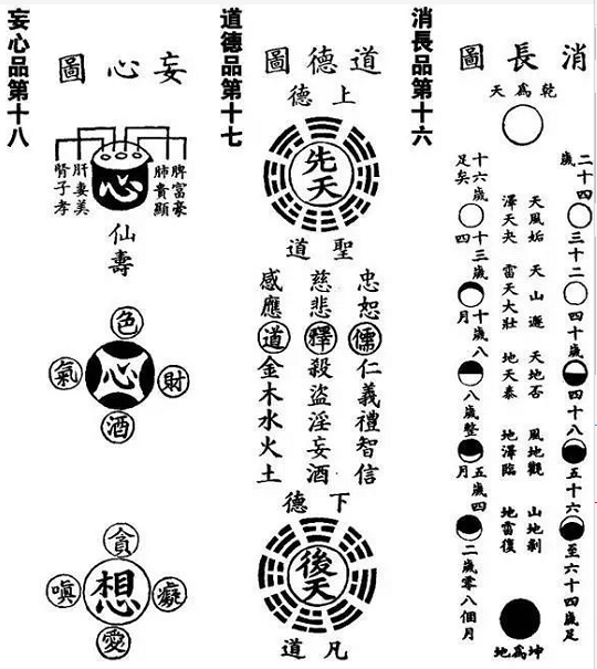 张至顺：妄心品第十八（炁体源流)